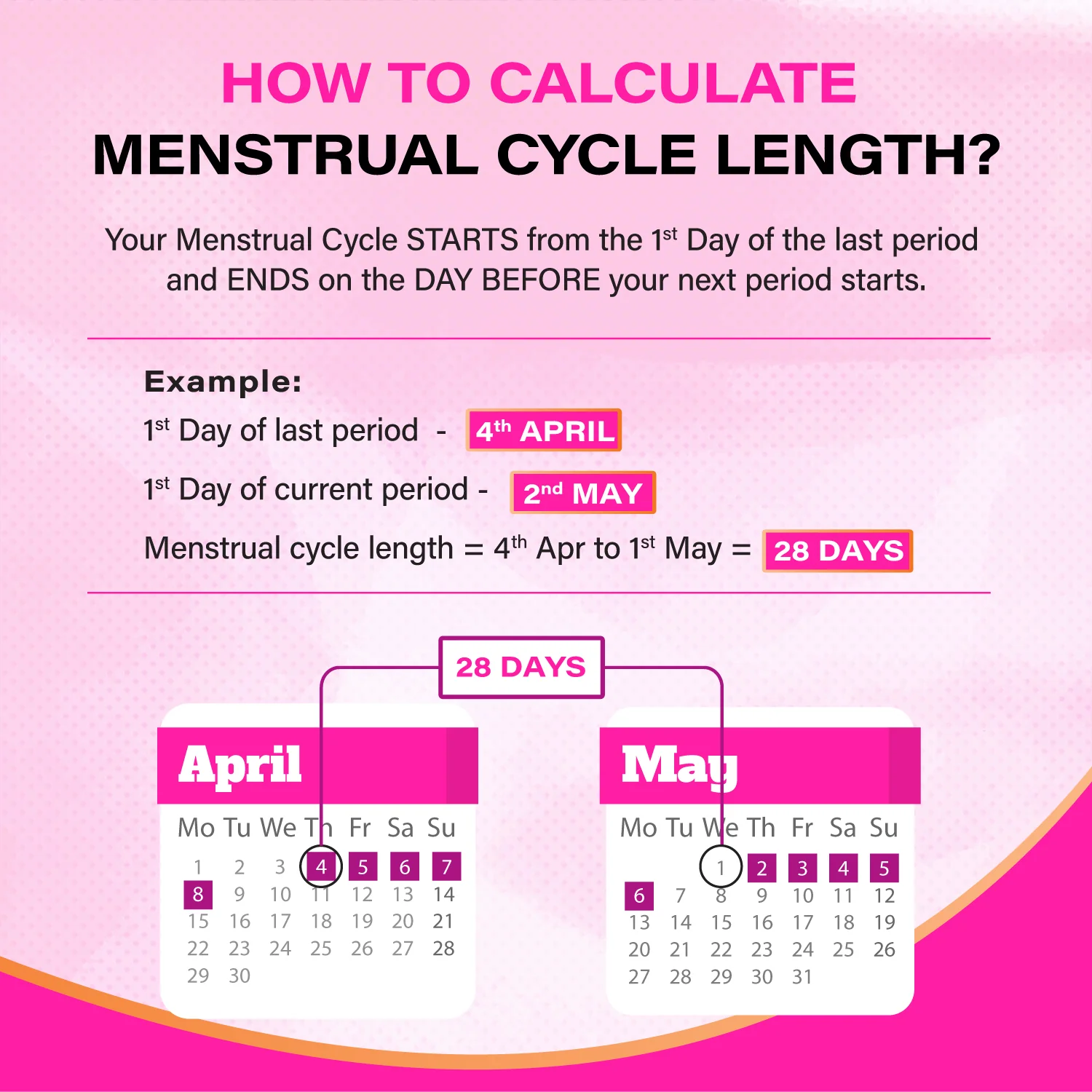 i-know Ovulation Testing Strips & i-know Pregnancy Testing Kit Combo - Image 5