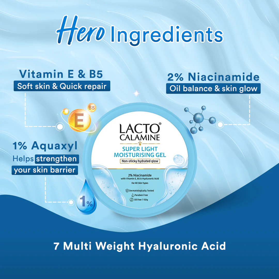 Lacto Calamine Super Light Moisturizer For Face | Moisturiser For Oily Skin With Niacinamide, Hyaluronic Acid & Vitamin E | Oil Free, Light Weight & Non Greasy | Face Moisturizer For Women & Men | 150g - Image 3