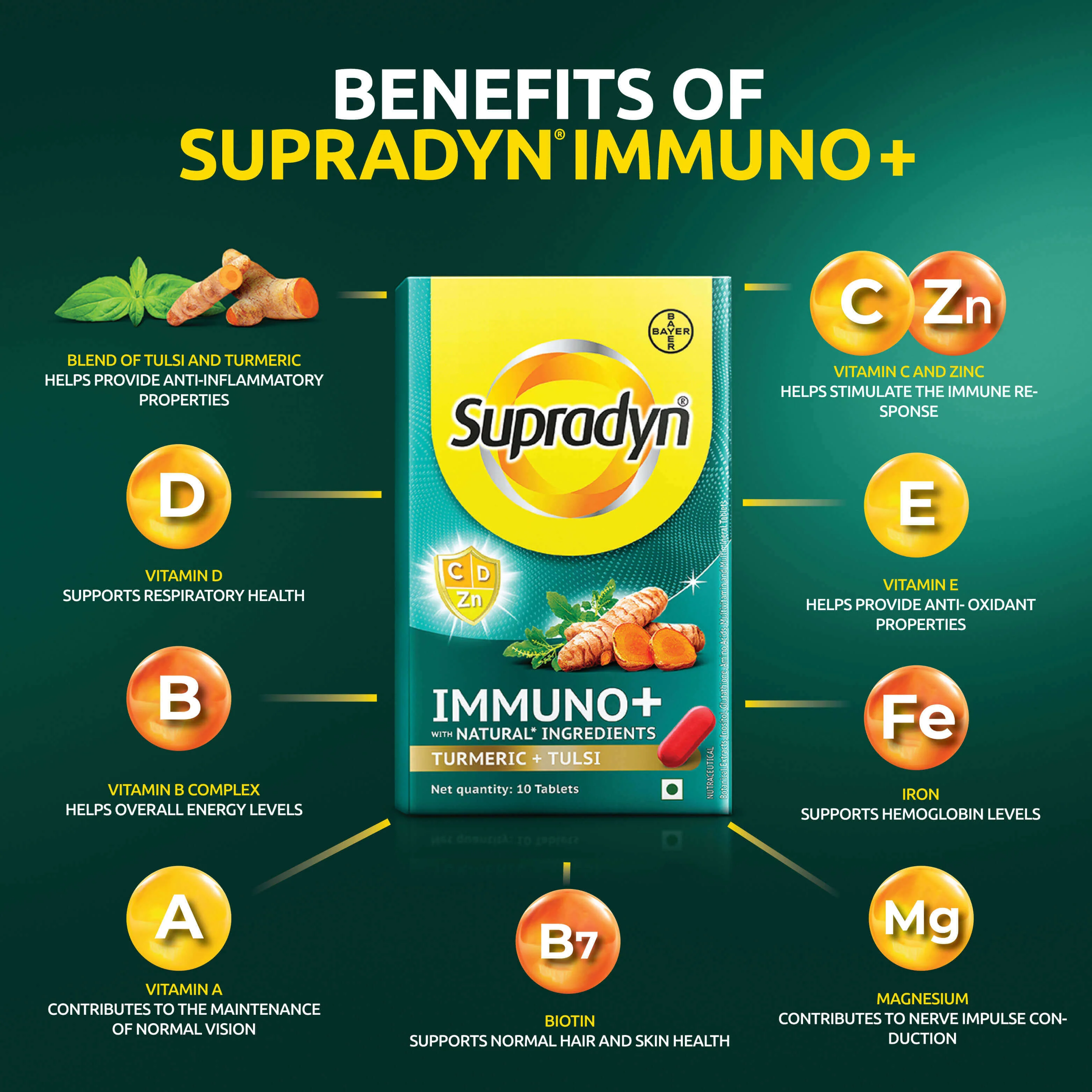 Supradyn Immuno+ Multivitamin with Turmeric & Tulsi | Tablet for Energy & Immunity- 10 Tablets - Image 7